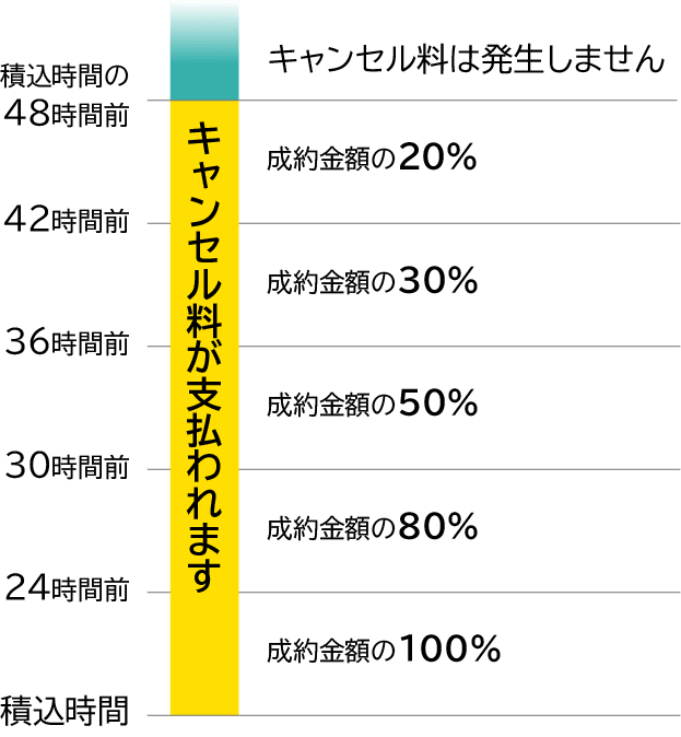 キャンセル画像