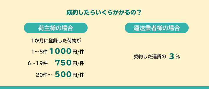 成約したらいくら?